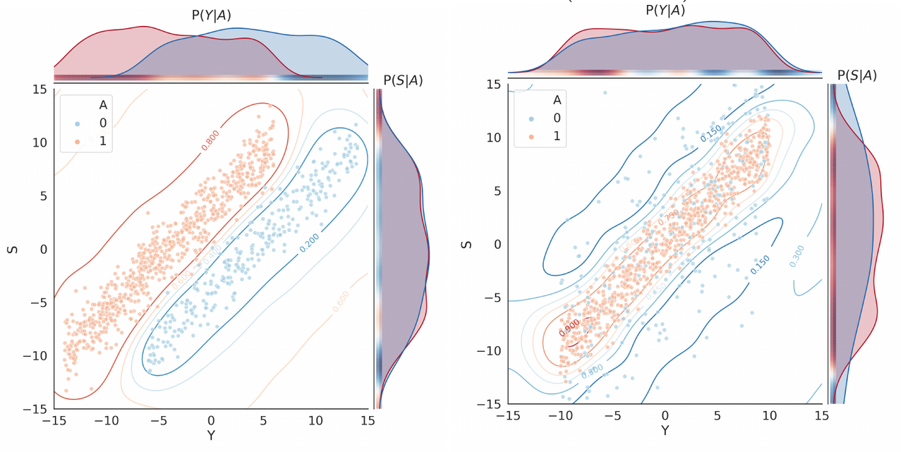 Plots showing the main results of the paper