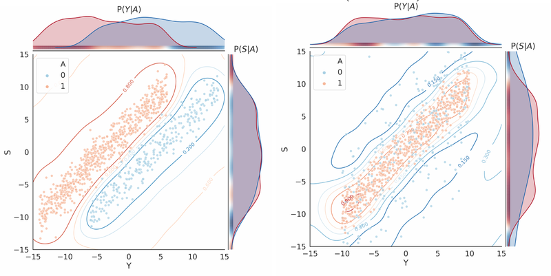 Plots showing the main results of the paper