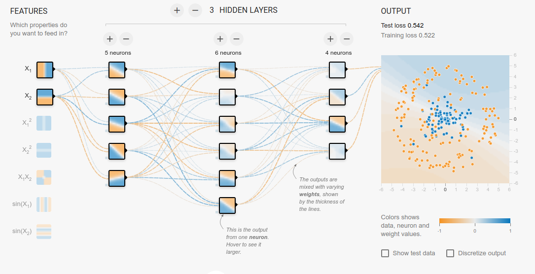 Tensorflow diagram of neural network classifier