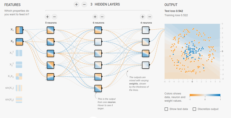 Tensorflow diagram of neural network classifier