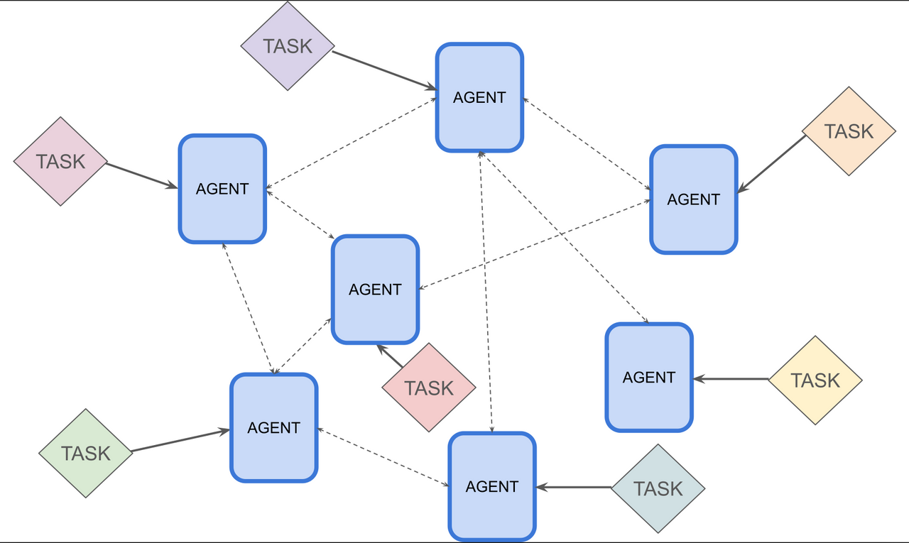Screenshot of Gradient Institute's report on Risk Analysis Techniques for Governed LLM-based Multi-Agent Systems